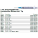 BD Syringe/Needle Combination, 3mL w/ luer-Lok tip, 25 G x 1½", 100/box, 8 box/case. MFID: 309582