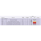 BD VACUTAINER Glass Serum Tube, 16x100mm & 13x100mm, 7.0mL, 25/box, 4 box/case. MFID: 366401 (USA ONLY)