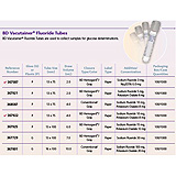 BD VACUTAINER Glass Tube w/ 16 x 100mm x 10.0mL, Gray, 100/box, 10 box/case. MFID: 367001 (USA ONLY)