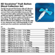 BD VACUTAINER Push Button Blood Collection Set w/ PB SH, 23G x ¾", 12" Tube, 50/box, 4 box/case. MFID: 367342