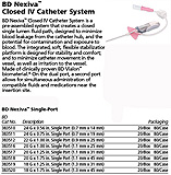 BD Nexiva Single Port IV Catheter, 20G x 1.25", HF Single Port, Infusion, 20/pack, 4 pack/case. MFID: 383517 (USA ONLY)