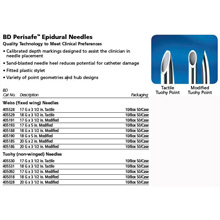 BD Perisafe 18 G x 3½" Tuohy Epidural Needle, No Wings, Mod Tuohy Point, 10/box, 5 box/case. MFID: 405018