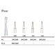 MILTEX Tungsten Carbide Bur, Pear, Friction Grip-Bulk (100/pk). MFID: DFG330-CL