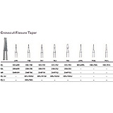 MILTEX Tungsten Carbide Bur, Crosscut Fissure Taper, Friction Grip Surgical. MFID: DFG700SU