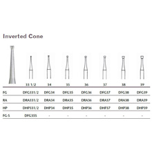 MILTEX Tungsten Carbide Bur, Inverted Cone, Right Angle Latch (10/pk). MFID: DRA331/2