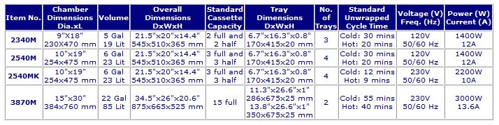 Specifications for Tuttnauer 2340M, 2540M, 2540MK, 3870M Sterilizers